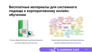 E-LEARNING CAFE
Бесплатные материалы для системного
подхода к корпоративному онлайн-
обучению
Книга «Архитектура корпоративного
онлайн-обучения» Скачать
38
Схема «Архитектура корпоративного
онлайн-обучения» Посмотреть
 