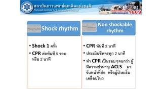 บรรยายการช่วยฟื้นคืนชีพ 2020 สอน EMR.pdf