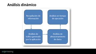 Análisis dinámico
 