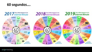 60 segundos….
 