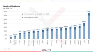 #2020EnGráficos