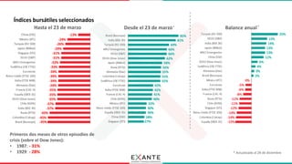 #2020EnGráficos