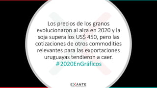 #2020EnGráficos
