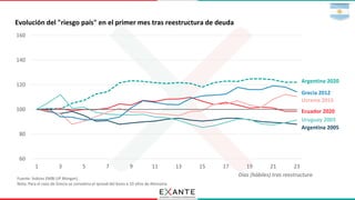 #2020EnGráficos