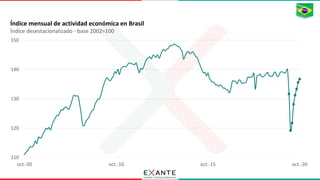 #2020EnGráficos