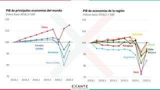 #2020EnGráficos