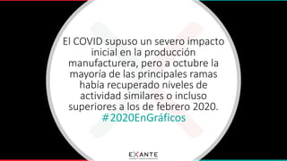 #2020EnGráficos