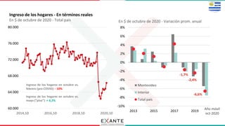 #2020EnGráficos