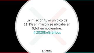 #2020EnGráficos