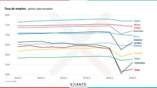 #2020EnGráficos