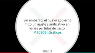 #2020EnGráficos