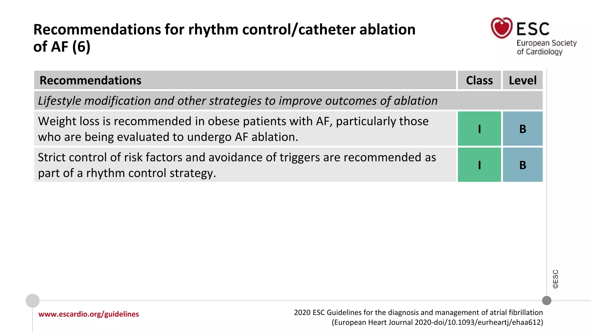 2020 ESC Guidelines for the diagnosis and management of atrial fibrillation
(European Heart Journal 2020-doi/10.1093/eurheartj/ehaa612)
www.escardio.org/guidelines
©ESC
Recommendations for rhythm control/catheter ablation
of AF (6)
Recommendations Class Level
Lifestyle modification and other strategies to improve outcomes of ablation
Weight loss is recommended in obese patients with AF, particularly those
who are being evaluated to undergo AF ablation.
I B
Strict control of risk factors and avoidance of triggers are recommended as
part of a rhythm control strategy.
I B
 