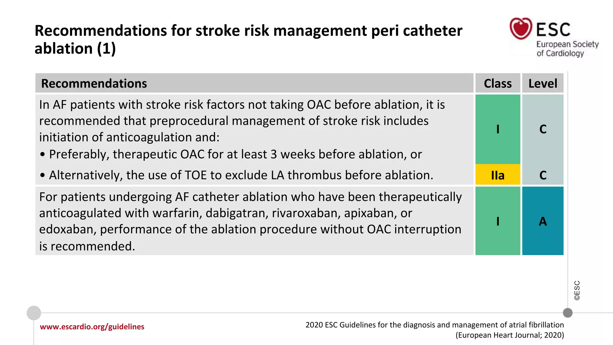 2020 ESC Guidelines for the diagnosis and management of atrial fibrillation
(European Heart Journal 2020-doi/10.1093/eurheartj/ehaa612)
www.escardio.org/guidelines
©ESC
Recommendations for stroke risk management peri catheter
ablation (1)
Recommendations Class Level
In AF patients with stroke risk factors not taking OAC before ablation, it is
recommended that preprocedural management of stroke risk includes
initiation of anticoagulation and:
• Preferably, therapeutic OAC for at least 3 weeks before ablation, or
I C
• Alternatively, the use of TOE to exclude LA thrombus before ablation. IIa C
For patients undergoing AF catheter ablation who have been therapeutically
anticoagulated with warfarin, dabigatran, rivaroxaban, apixaban, or
edoxaban, performance of the ablation procedure without OAC interruption
is recommended.
I A
2020 ESC Guidelines for the diagnosis and management of atrial fibrillation
(European Heart Journal; 2020)
www.escardio.org/guidelines
©ESC
Recommendations for stroke risk management peri catheter
ablation (1)
Recommendations Class Level
In AF patients with stroke risk factors not taking OAC before ablation, it is
recommended that preprocedural management of stroke risk includes
initiation of anticoagulation and:
• Preferably, therapeutic OAC for at least 3 weeks before ablation, or
I C
• Alternatively, the use of TOE to exclude LA thrombus before ablation. IIa C
For patients undergoing AF catheter ablation who have been therapeutically
anticoagulated with warfarin, dabigatran, rivaroxaban, apixaban, or
edoxaban, performance of the ablation procedure without OAC interruption
is recommended.
I A
 