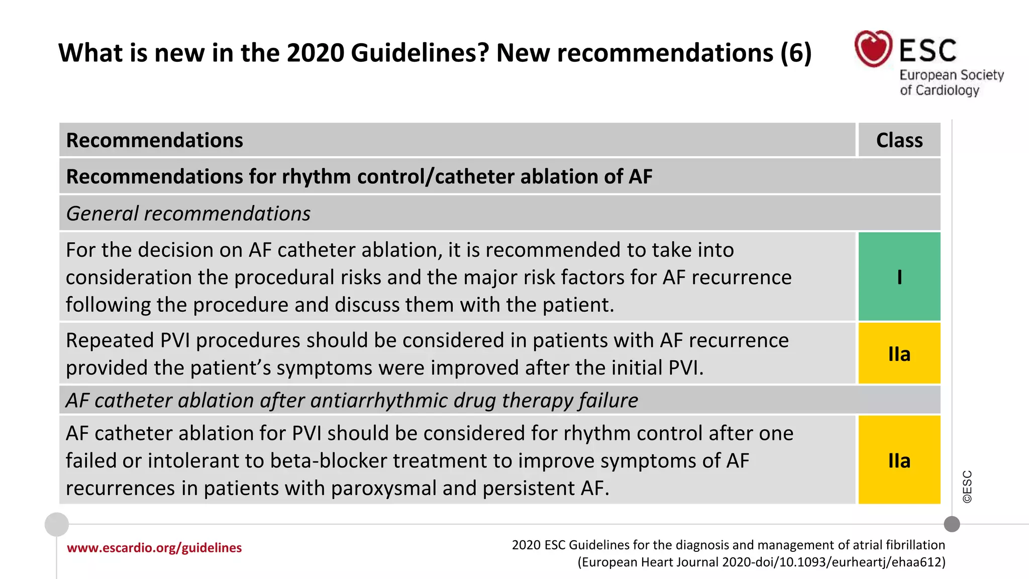 2020 ESC Guidelines for the diagnosis and management of atrial fibrillation
(European Heart Journal 2020-doi/10.1093/eurheartj/ehaa612)
www.escardio.org/guidelines
©ESC
What is new in the 2020 Guidelines? New recommendations (6)
Recommendations Class
Recommendations for rhythm control/catheter ablation of AF
General recommendations
For the decision on AF catheter ablation, it is recommended to take into
consideration the procedural risks and the major risk factors for AF recurrence
following the procedure and discuss them with the patient.
I
Repeated PVI procedures should be considered in patients with AF recurrence
provided the patient’s symptoms were improved after the initial PVI.
IIa
AF catheter ablation after antiarrhythmic drug therapy failure
AF catheter ablation for PVI should be considered for rhythm control after one
failed or intolerant to beta-blocker treatment to improve symptoms of AF
recurrences in patients with paroxysmal and persistent AF.
IIa
 