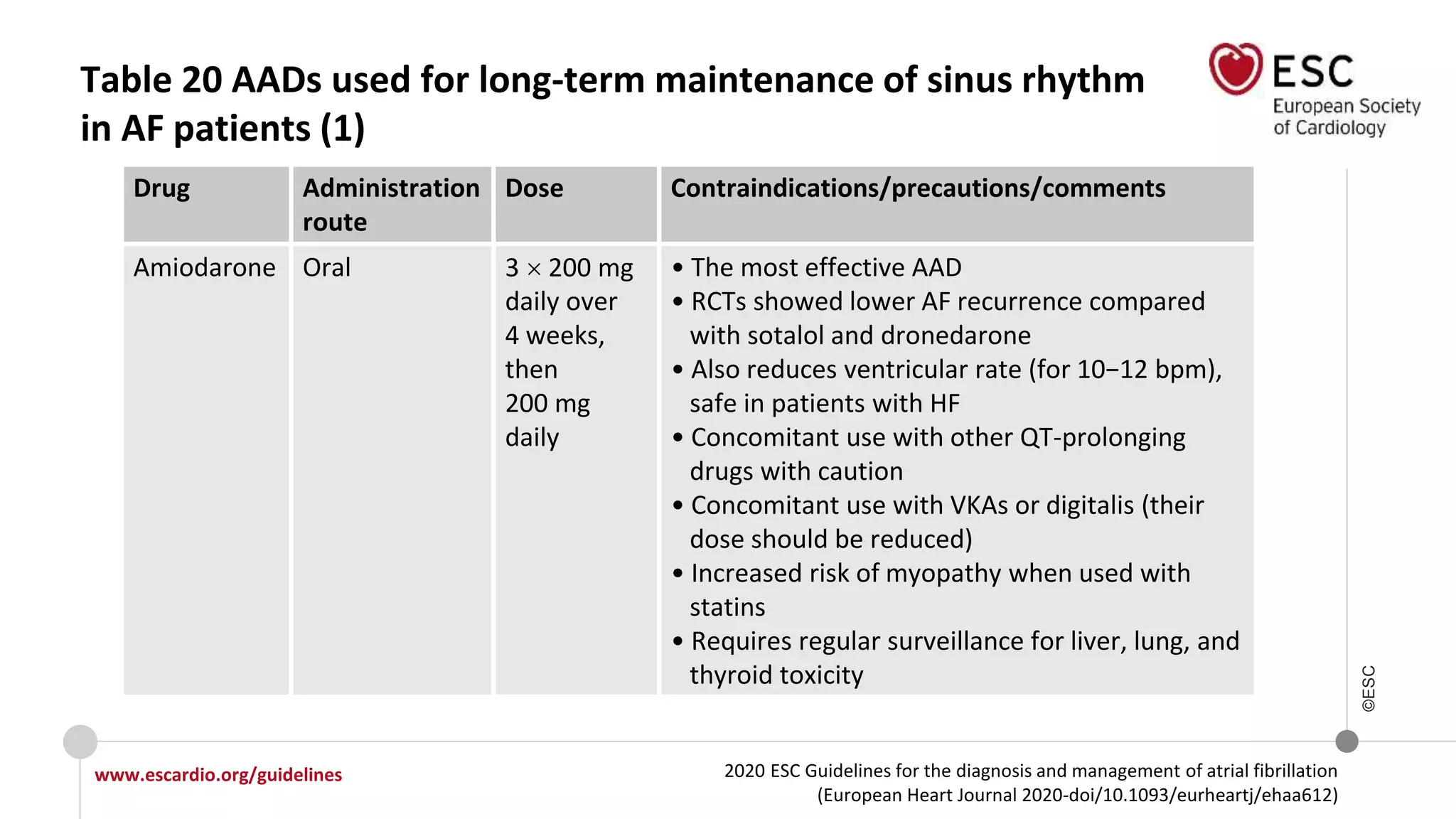 2020 ESC Guidelines for the diagnosis and management of atrial fibrillation
(European Heart Journal 2020-doi/10.1093/eurheartj/ehaa612)
www.escardio.org/guidelines
©ESC
Table 20 AADs used for long-term maintenance of sinus rhythm
in AF patients (1)
Drug Administration
route
Dose Contraindications/precautions/comments
Amiodarone Oral 3 200 mg
daily over
4 weeks,
then
200 mg
daily
• The most effective AAD
• RCTs showed lower AF recurrence compared
with sotalol and dronedarone
• Also reduces ventricular rate (for 10−12 bpm),
safe in patients with HF
• Concomitant use with other QT-prolonging
drugs with caution
• Concomitant use with VKAs or digitalis (their
dose should be reduced)
• Increased risk of myopathy when used with
statins
• Requires regular surveillance for liver, lung, and
thyroid toxicity
 