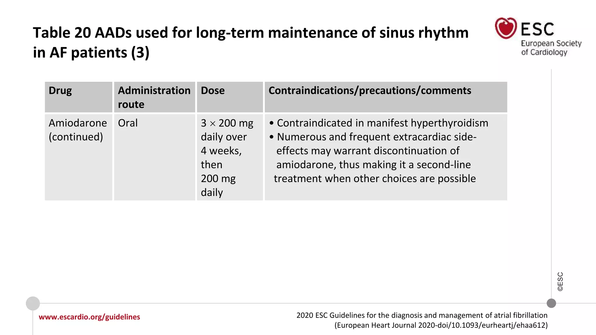 2020 ESC Guidelines for the diagnosis and management of atrial fibrillation
(European Heart Journal 2020-doi/10.1093/eurheartj/ehaa612)
www.escardio.org/guidelines
©ESC
Table 20 AADs used for long-term maintenance of sinus rhythm
in AF patients (3)
Drug Administration
route
Dose Contraindications/precautions/comments
Amiodarone
(continued)
Oral 3 200 mg
daily over
4 weeks,
then
200 mg
daily
• Contraindicated in manifest hyperthyroidism
• Numerous and frequent extracardiac side-
effects may warrant discontinuation of
amiodarone, thus making it a second-line
treatment when other choices are possible
 