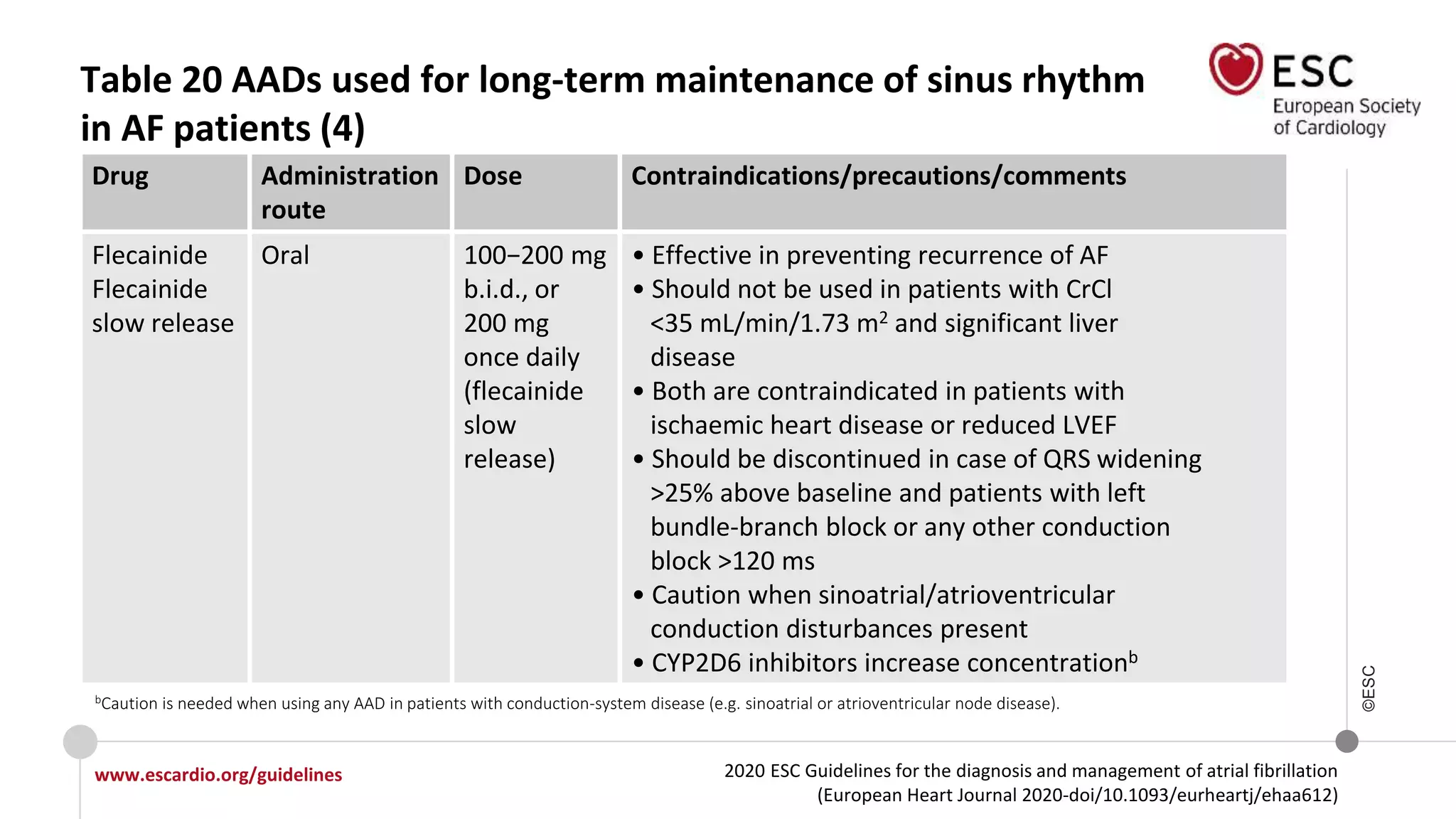 2020 ESC Guidelines for the diagnosis and management of atrial fibrillation
(European Heart Journal 2020-doi/10.1093/eurheartj/ehaa612)
www.escardio.org/guidelines
©ESC
Table 20 AADs used for long-term maintenance of sinus rhythm
in AF patients (4)
Drug Administration
route
Dose Contraindications/precautions/comments
Flecainide
Flecainide
slow release
Oral 100−200 mg
b.i.d., or
200 mg
once daily
(flecainide
slow
release)
• Effective in preventing recurrence of AF
• Should not be used in patients with CrCl
<35 mL/min/1.73 m2 and significant liver
disease
• Both are contraindicated in patients with
ischaemic heart disease or reduced LVEF
• Should be discontinued in case of QRS widening
>25% above baseline and patients with left
bundle-branch block or any other conduction
block >120 ms
• Caution when sinoatrial/atrioventricular
conduction disturbances present
• CYP2D6 inhibitors increase concentrationb
bCaution is needed when using any AAD in patients with conduction-system disease (e.g. sinoatrial or atrioventricular node disease).
 