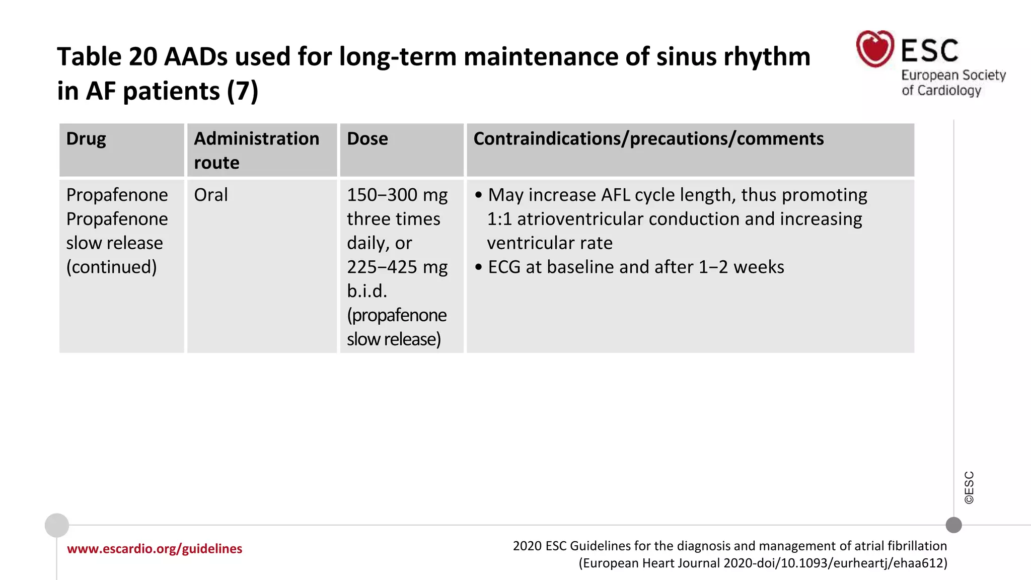 2020 ESC Guidelines for the diagnosis and management of atrial fibrillation
(European Heart Journal 2020-doi/10.1093/eurheartj/ehaa612)
www.escardio.org/guidelines
©ESC
Table 20 AADs used for long-term maintenance of sinus rhythm
in AF patients (7)
Drug Administration
route
Dose Contraindications/precautions/comments
Propafenone
Propafenone
slow release
(continued)
Oral 150−300 mg
three times
daily, or
225−425 mg
b.i.d.
(propafenone
slowrelease)
• May increase AFL cycle length, thus promoting
1:1 atrioventricular conduction and increasing
ventricular rate
• ECG at baseline and after 1−2 weeks
 