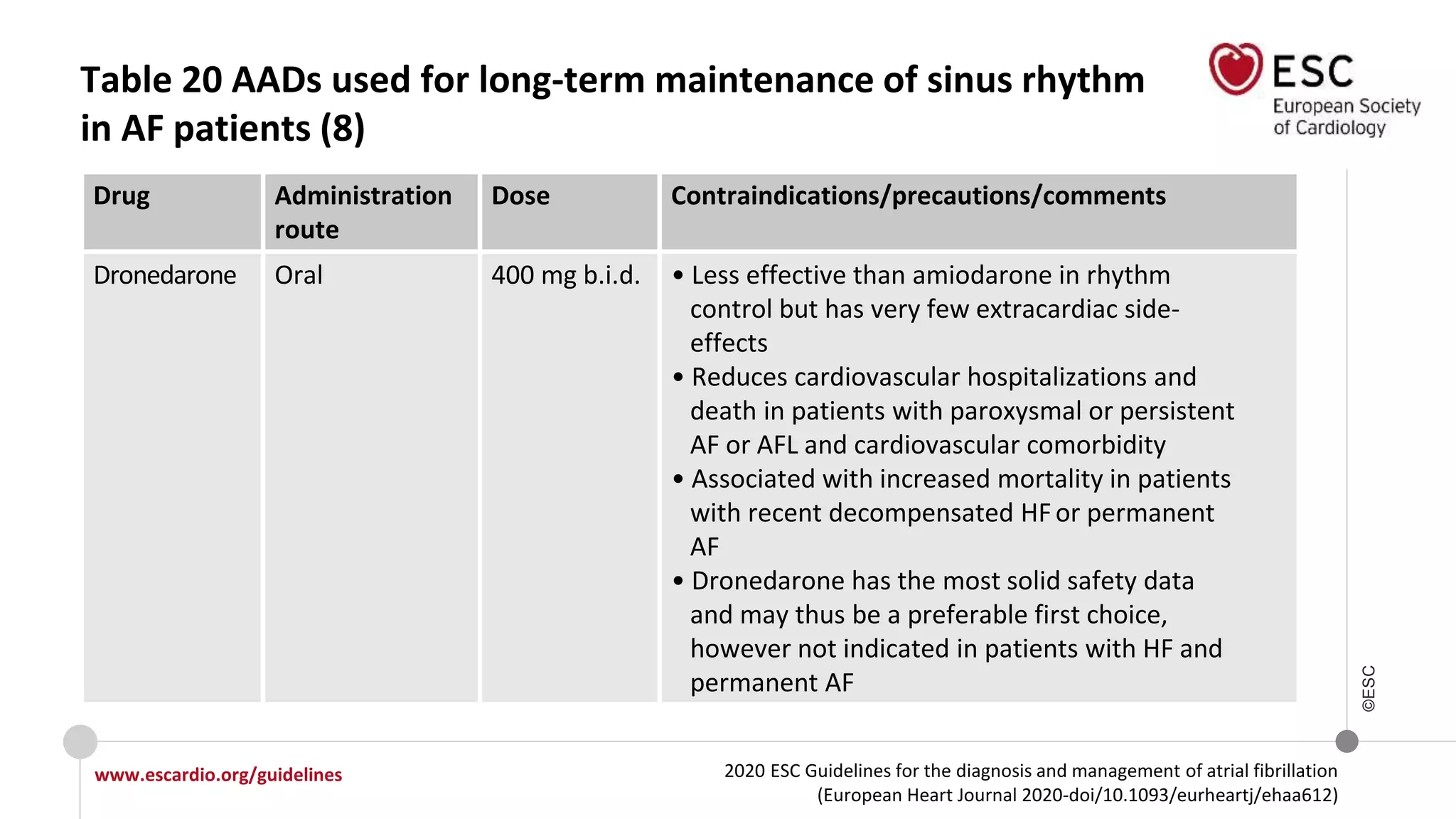 2020 ESC Guidelines for the diagnosis and management of atrial fibrillation
(European Heart Journal 2020-doi/10.1093/eurheartj/ehaa612)
www.escardio.org/guidelines
©ESC
Table 20 AADs used for long-term maintenance of sinus rhythm
in AF patients (8)
Drug Administration
route
Dose Contraindications/precautions/comments
Dronedarone Oral 400 mg b.i.d. • Less effective than amiodarone in rhythm
control but has very few extracardiac side-
effects
• Reduces cardiovascular hospitalizations and
death in patients with paroxysmal or persistent
AF or AFL and cardiovascular comorbidity
• Associated with increased mortality in patients
with recent decompensated HFor permanent
AF
• Dronedarone has the most solid safety data
and may thus be a preferable first choice,
however not indicated in patients with HF and
permanent AF
 