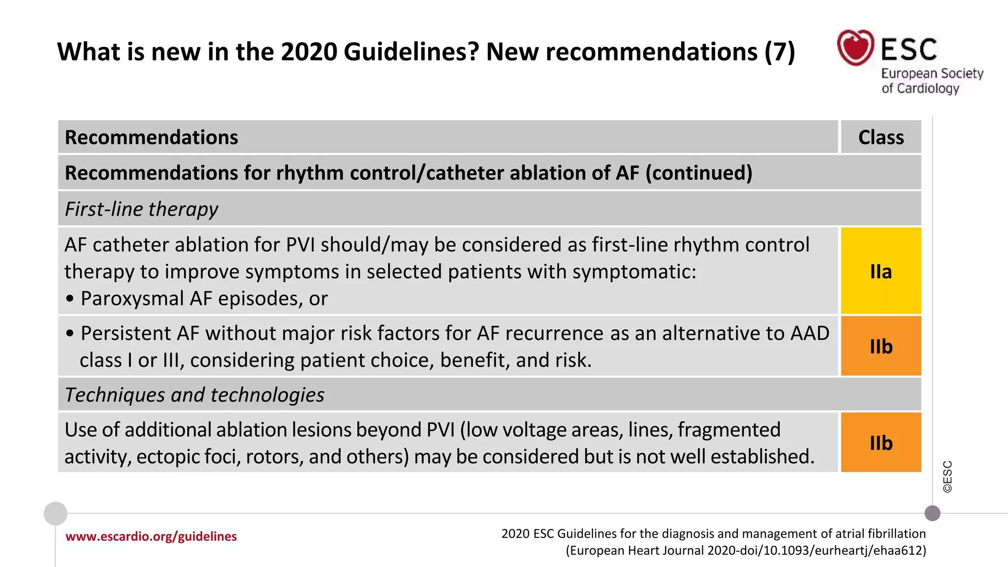 2020 ESC Guidelines for the diagnosis and management of atrial fibrillation
(European Heart Journal 2020-doi/10.1093/eurheartj/ehaa612)
www.escardio.org/guidelines
©ESC
What is new in the 2020 Guidelines? New recommendations (7)
Recommendations Class
Recommendations for rhythm control/catheter ablation of AF (continued)
First-line therapy
AF catheter ablation for PVI should/may be considered as first-line rhythm control
therapy to improve symptoms in selected patients with symptomatic:
• Paroxysmal AF episodes, or
IIa
• Persistent AF without major risk factors for AF recurrence as an alternative to AAD
class I or III, considering patient choice, benefit, and risk.
IIb
Techniques and technologies
Use of additional ablation lesions beyond PVI (low voltage areas, lines, fragmented
activity, ectopic foci, rotors, and others) may be considered but is not well established.
IIb
 