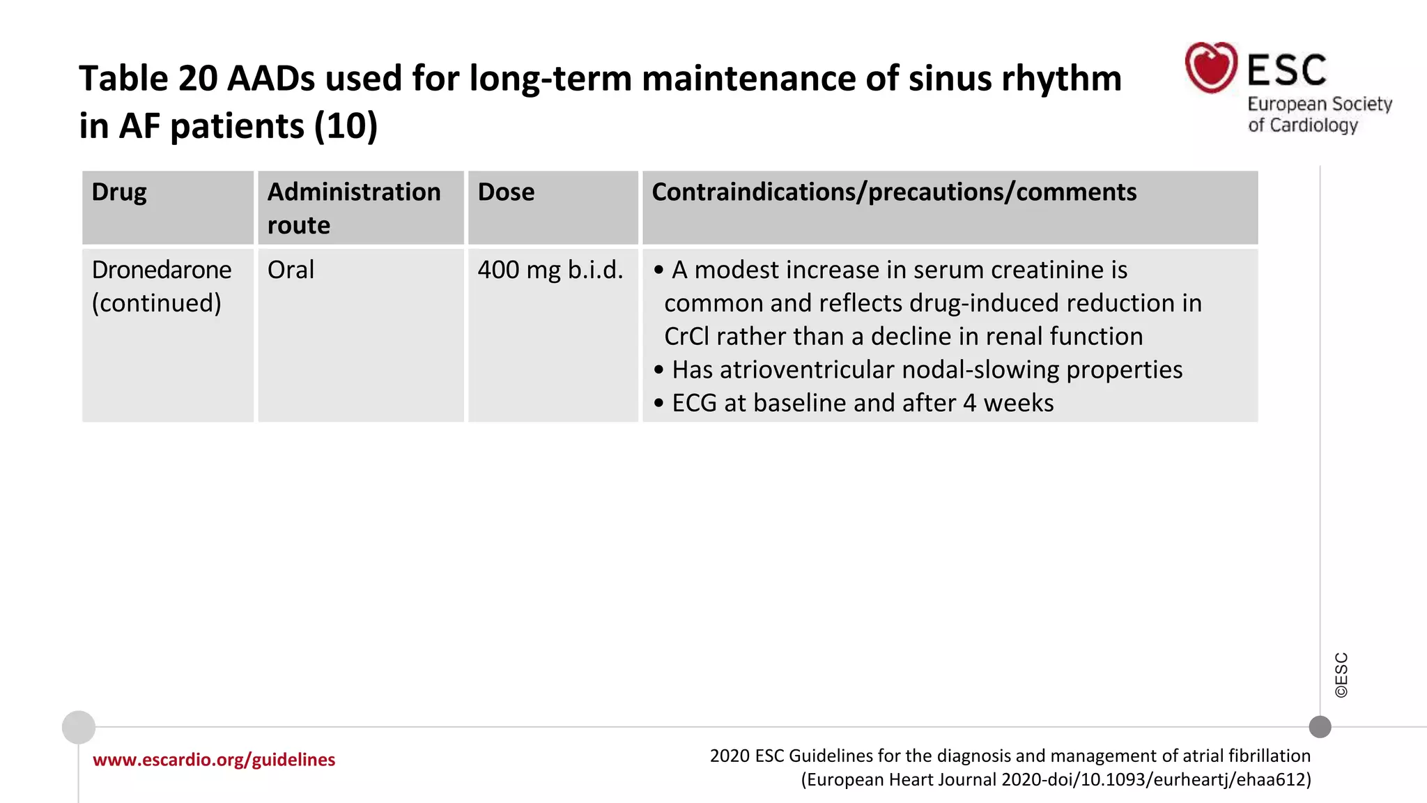 2020 ESC Guidelines for the diagnosis and management of atrial fibrillation
(European Heart Journal 2020-doi/10.1093/eurheartj/ehaa612)
www.escardio.org/guidelines
©ESC
Table 20 AADs used for long-term maintenance of sinus rhythm
in AF patients (10)
Drug Administration
route
Dose Contraindications/precautions/comments
Dronedarone
(continued)
Oral 400 mg b.i.d. • A modest increase in serum creatinine is
common and reflects drug-induced reduction in
CrCl rather than a decline in renal function
• Has atrioventricular nodal-slowing properties
• ECG at baseline and after 4 weeks
 