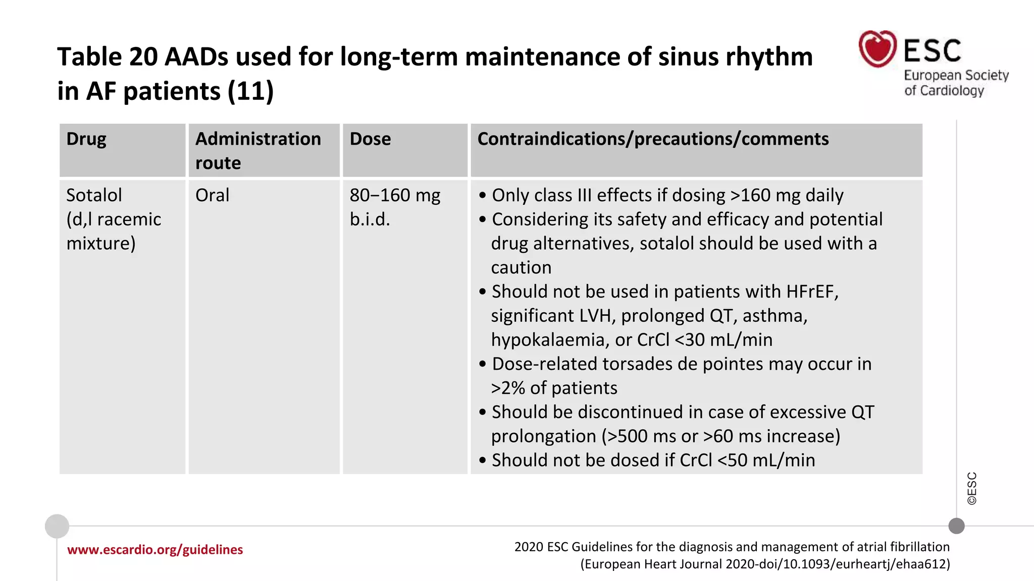 2020 ESC Guidelines for the diagnosis and management of atrial fibrillation
(European Heart Journal 2020-doi/10.1093/eurheartj/ehaa612)
www.escardio.org/guidelines
©ESC
Table 20 AADs used for long-term maintenance of sinus rhythm
in AF patients (11)
Drug Administration
route
Dose Contraindications/precautions/comments
Sotalol
(d,l racemic
mixture)
Oral 80−160 mg
b.i.d.
• Only class III effects if dosing >160 mg daily
• Considering its safety and efficacy and potential
drug alternatives, sotalol should be used with a
caution
• Should not be used in patients with HFrEF,
significant LVH, prolonged QT, asthma,
hypokalaemia, or CrCl <30 mL/min
• Dose-related torsades de pointes may occur in
>2% of patients
• Should be discontinued in case of excessive QT
prolongation (>500 ms or >60 ms increase)
• Should not be dosed if CrCl <50 mL/min
 