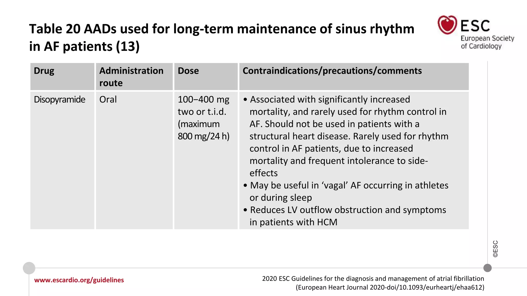 2020 ESC Guidelines for the diagnosis and management of atrial fibrillation
(European Heart Journal 2020-doi/10.1093/eurheartj/ehaa612)
www.escardio.org/guidelines
©ESC
Table 20 AADs used for long-term maintenance of sinus rhythm
in AF patients (13)
Drug Administration
route
Dose Contraindications/precautions/comments
Disopyramide Oral 100−400 mg
two or t.i.d.
(maximum
800 mg/24 h)
• Associated with significantly increased
mortality, and rarely used for rhythm control in
AF. Should not be used in patients with a
structural heart disease. Rarely used for rhythm
control in AF patients, due to increased
mortality and frequent intolerance to side-
effects
• May be useful in ‘vagal’ AF occurring in athletes
or during sleep
• Reduces LV outflow obstruction and symptoms
in patients with HCM
 