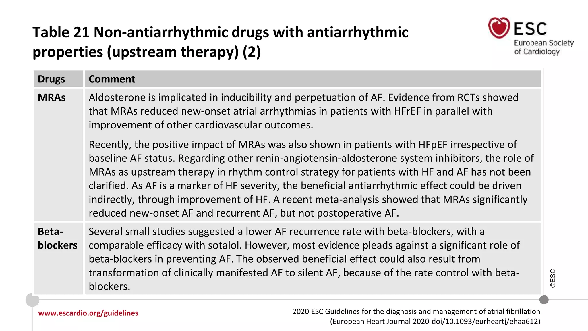 2020 ESC Guidelines for the diagnosis and management of atrial fibrillation
(European Heart Journal 2020-doi/10.1093/eurheartj/ehaa612)
www.escardio.org/guidelines
©ESC
Table 21 Non-antiarrhythmic drugs with antiarrhythmic
properties (upstream therapy) (2)
Drugs Comment
MRAs Aldosterone is implicated in inducibility and perpetuation of AF. Evidence from RCTs showed
that MRAs reduced new-onset atrial arrhythmias in patients with HFrEF in parallel with
improvement of other cardiovascular outcomes.
Recently, the positive impact of MRAs was also shown in patients with HFpEF irrespective of
baseline AF status. Regarding other renin-angiotensin-aldosterone system inhibitors, the role of
MRAs as upstream therapy in rhythm control strategy for patients with HF and AF has not been
clarified. As AF is a marker of HF severity, the beneficial antiarrhythmic effect could be driven
indirectly, through improvement of HF. A recent meta-analysis showed that MRAs significantly
reduced new-onset AF and recurrent AF, but not postoperative AF.
Beta-
blockers
Several small studies suggested a lower AF recurrence rate with beta-blockers, with a
comparable efficacy with sotalol. However, most evidence pleads against a significant role of
beta-blockers in preventing AF. The observed beneficial effect could also result from
transformation of clinically manifested AF to silent AF, because of the rate control with beta-
blockers.
 