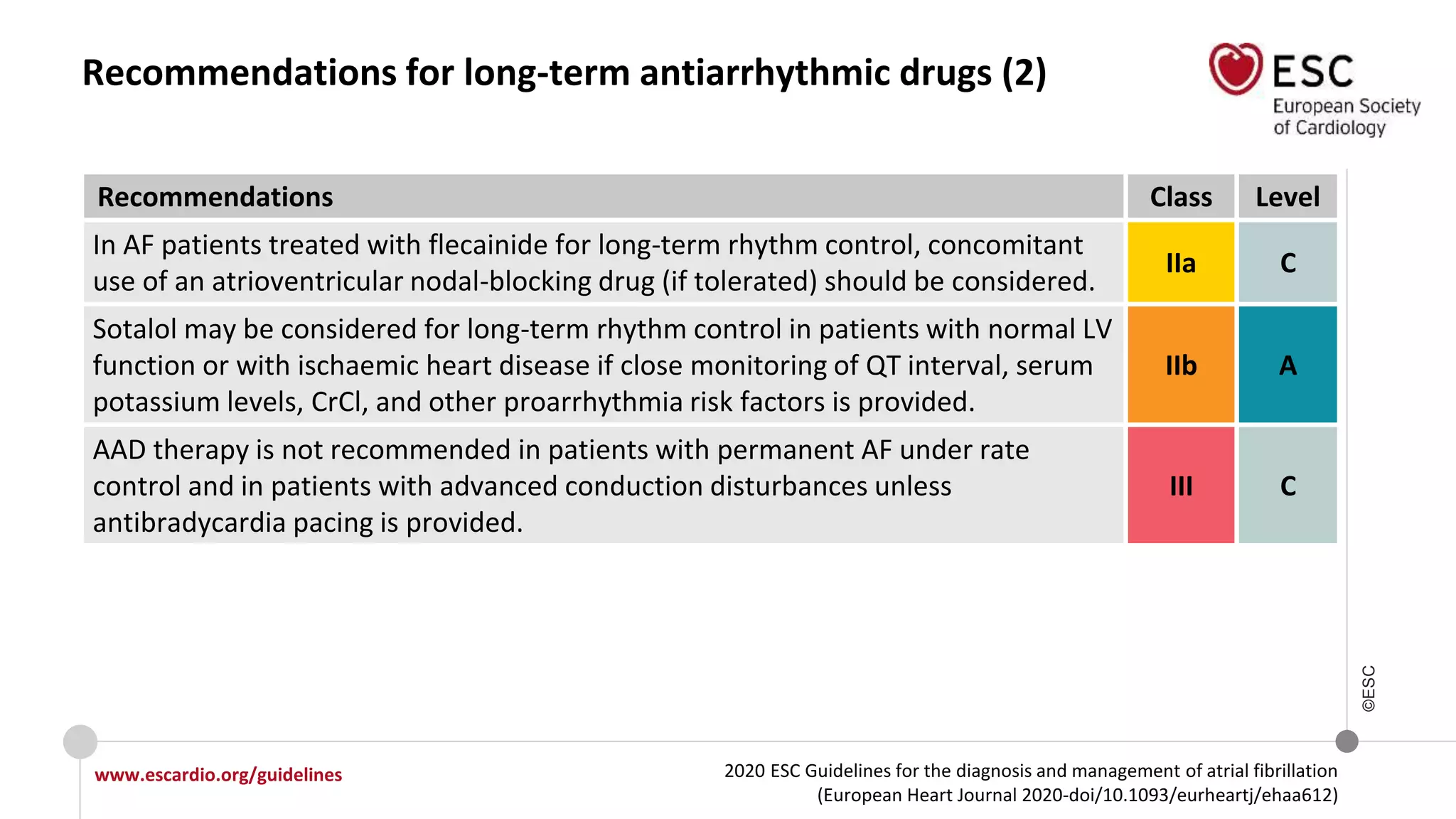 2020 ESC Guidelines for the diagnosis and management of atrial fibrillation
(European Heart Journal 2020-doi/10.1093/eurheartj/ehaa612)
www.escardio.org/guidelines
©ESC
Recommendations for long-term antiarrhythmic drugs (2)
Recommendations Class Level
In AF patients treated with flecainide for long-term rhythm control, concomitant
use of an atrioventricular nodal-blocking drug (if tolerated) should be considered.
IIa C
Sotalol may be considered for long-term rhythm control in patients with normal LV
function or with ischaemic heart disease if close monitoring of QT interval, serum
potassium levels, CrCl, and other proarrhythmia risk factors is provided.
IIb A
AAD therapy is not recommended in patients with permanent AF under rate
control and in patients with advanced conduction disturbances unless
antibradycardia pacing is provided.
III C
 
