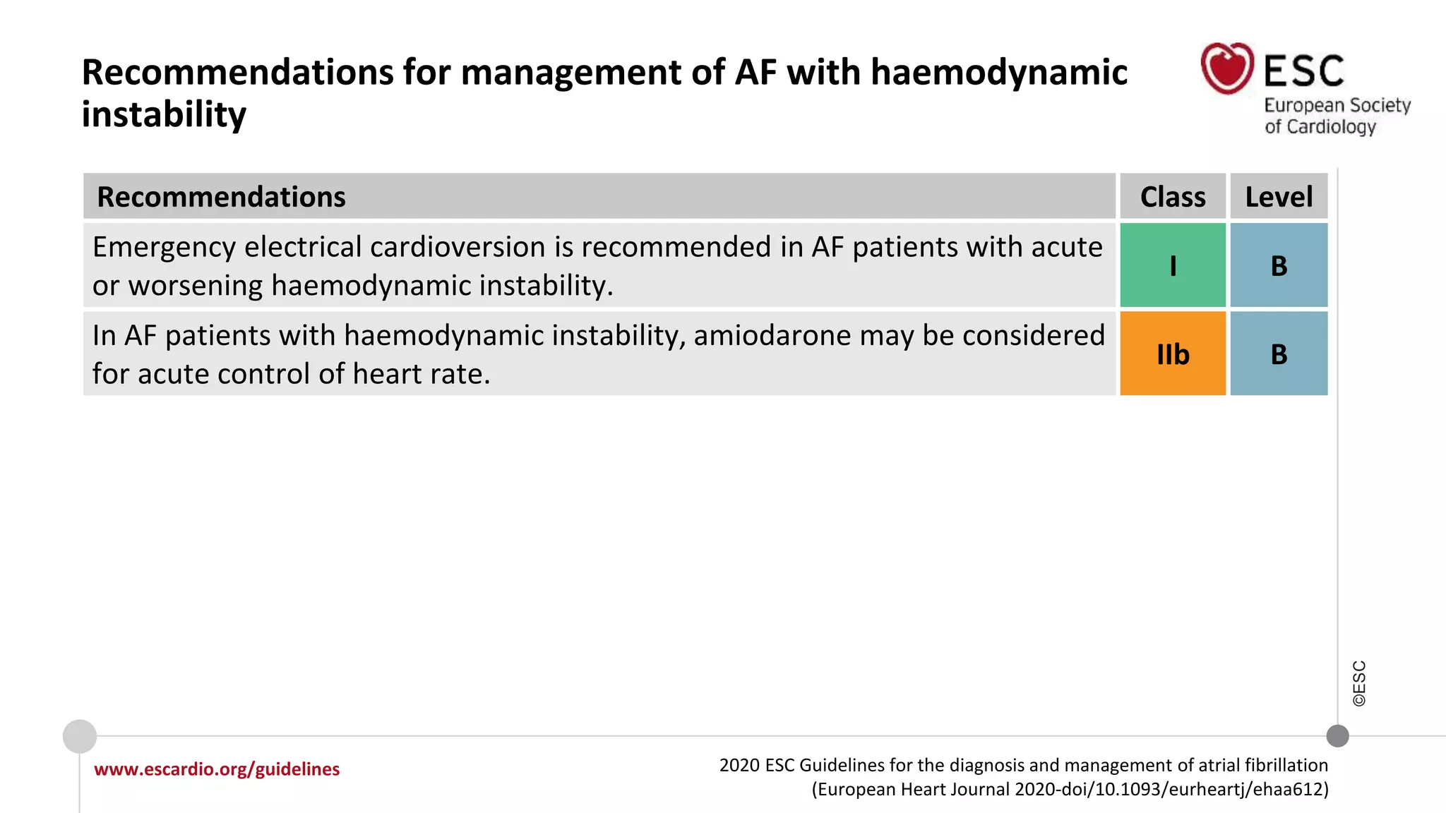 2020 ESC Guidelines for the diagnosis and management of atrial fibrillation
(European Heart Journal 2020-doi/10.1093/eurheartj/ehaa612)
www.escardio.org/guidelines
©ESC
Recommendations for management of AF with haemodynamic
instability
Recommendations Class Level
Emergency electrical cardioversion is recommended in AF patients with acute
or worsening haemodynamic instability.
I B
In AF patients with haemodynamic instability, amiodarone may be considered
for acute control of heart rate.
IIb B
 