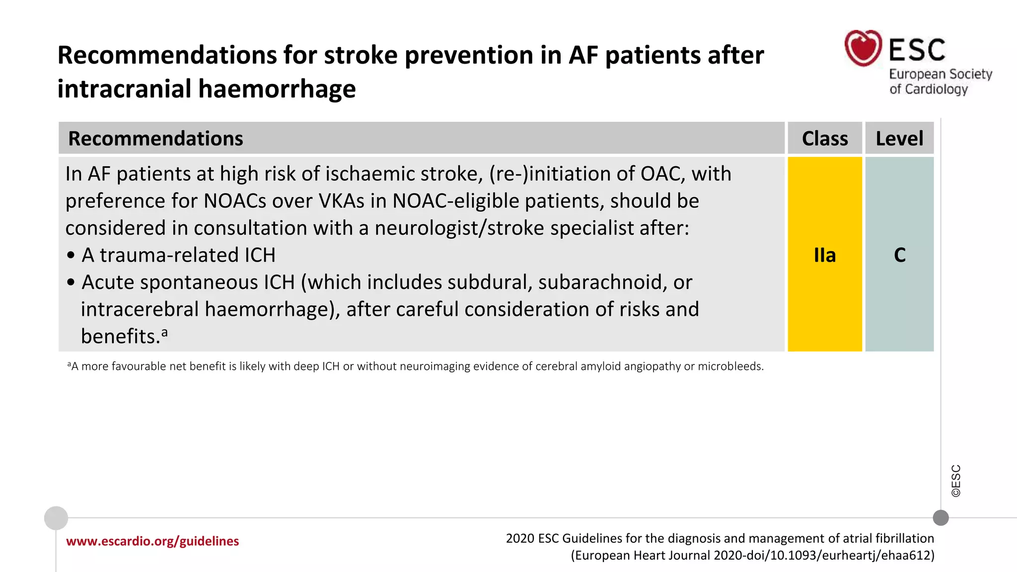 2020 ESC Guidelines for the diagnosis and management of atrial fibrillation
(European Heart Journal 2020-doi/10.1093/eurheartj/ehaa612)
www.escardio.org/guidelines
©ESC
Recommendations for stroke prevention in AF patients after
intracranial haemorrhage
Recommendations Class Level
In AF patients at high risk of ischaemic stroke, (re-)initiation of OAC, with
preference for NOACs over VKAs in NOAC-eligible patients, should be
considered in consultation with a neurologist/stroke specialist after:
• A trauma-related ICH
• Acute spontaneous ICH (which includes subdural, subarachnoid, or
intracerebral haemorrhage), after careful consideration of risks and
benefits.a
IIa C
aA more favourable net benefit is likely with deep ICH or without neuroimaging evidence of cerebral amyloid angiopathy or microbleeds.
 