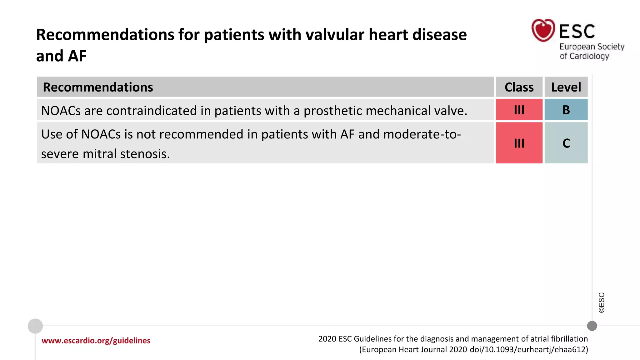 2020 ESC Guidelines for the diagnosis and management of atrial fibrillation
(European Heart Journal 2020-doi/10.1093/eurheartj/ehaa612)
www.escardio.org/guidelines
©ESC
Recommendations for patients with valvular heart disease
and AF
Recommendations Class Level
NOACs are contraindicated in patients with a prosthetic mechanical valve. III B
Use of NOACs is not recommended in patients with AF and moderate-to-
severe mitral stenosis.
III C
 