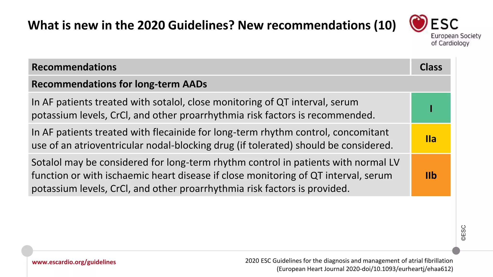 2020 ESC Guidelines for the diagnosis and management of atrial fibrillation
(European Heart Journal 2020-doi/10.1093/eurheartj/ehaa612)
www.escardio.org/guidelines
©ESC
What is new in the 2020 Guidelines? New recommendations (10)
Recommendations Class
Recommendations for long-term AADs
In AF patients treated with sotalol, close monitoring of QT interval, serum
potassium levels, CrCl, and other proarrhythmia risk factors is recommended.
I
In AF patients treated with flecainide for long-term rhythm control, concomitant
use of an atrioventricular nodal-blocking drug (if tolerated) should be considered.
IIa
Sotalol may be considered for long-term rhythm control in patients with normal LV
function or with ischaemic heart disease if close monitoring of QT interval, serum
potassium levels, CrCl, and other proarrhythmia risk factors is provided.
IIb
 
