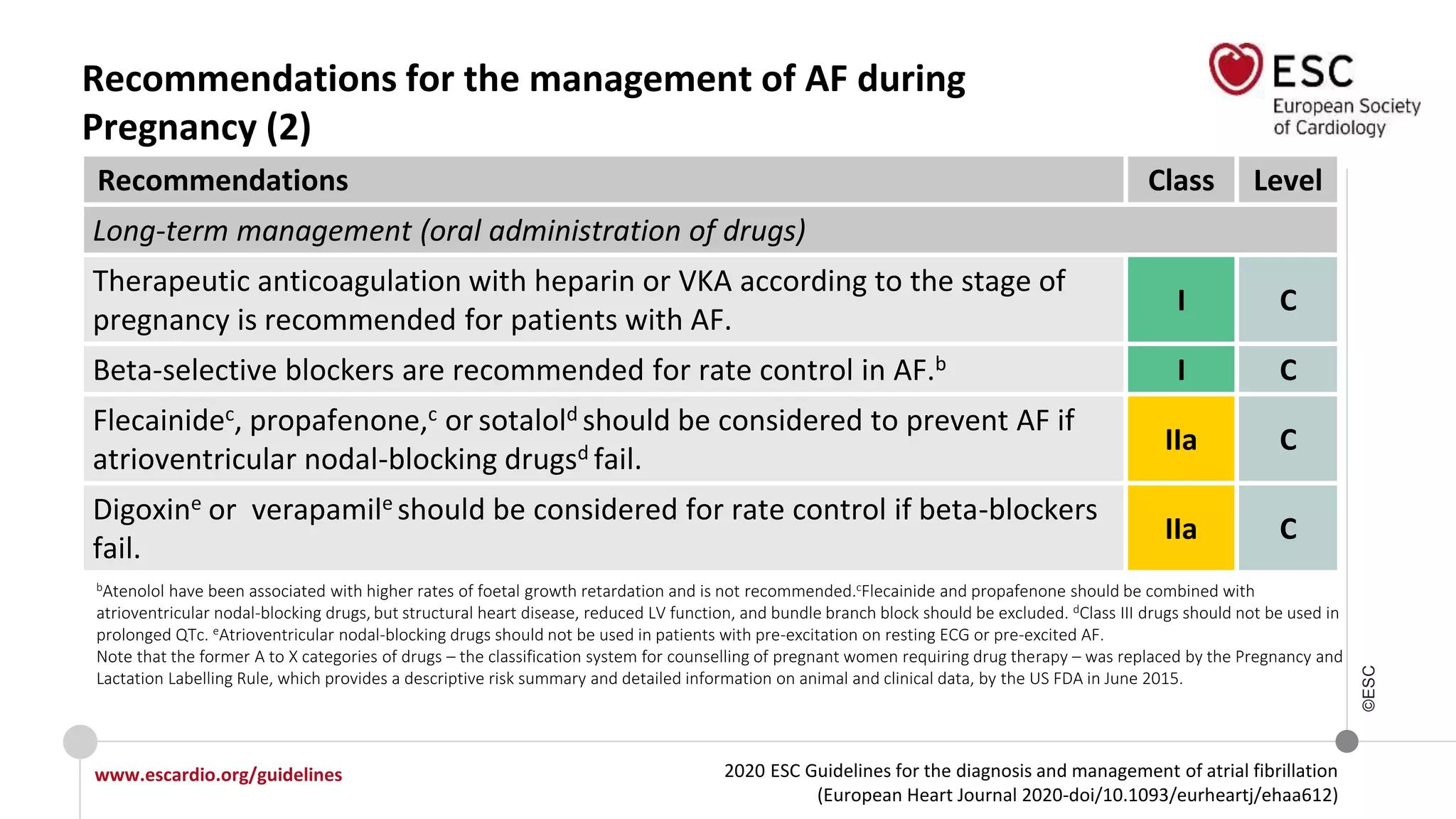 2020 ESC Guidelines for the diagnosis and management of atrial fibrillation
(European Heart Journal 2020-doi/10.1093/eurheartj/ehaa612)
www.escardio.org/guidelines
©ESC
Recommendations for the management of AF during
Pregnancy (2)
Recommendations Class Level
Long-term management (oral administration of drugs)
Therapeutic anticoagulation with heparin or VKA according to the stage of
pregnancy is recommended for patients with AF.
I C
Beta-selective blockers are recommended for rate control in AF.b I C
Flecainidec, propafenone,c or sotalold should be considered to prevent AF if
atrioventricular nodal-blocking drugsd fail.
IIa C
Digoxine or verapamile should be considered for rate control if beta-blockers
fail.
IIa C
bAtenolol have been associated with higher rates of foetal growth retardation and is not recommended.cFlecainide and propafenone should be combined with
atrioventricular nodal-blocking drugs, but structural heart disease, reduced LV function, and bundle branch block should be excluded. dClass III drugs should not be used in
prolonged QTc. eAtrioventricular nodal-blocking drugs should not be used in patients with pre-excitation on resting ECG or pre-excited AF.
Note that the former A to X categories of drugs – the classification system for counselling of pregnant women requiring drug therapy – was replaced by the Pregnancy and
Lactation Labelling Rule, which provides a descriptive risk summary and detailed information on animal and clinical data, by the US FDA in June 2015.
 