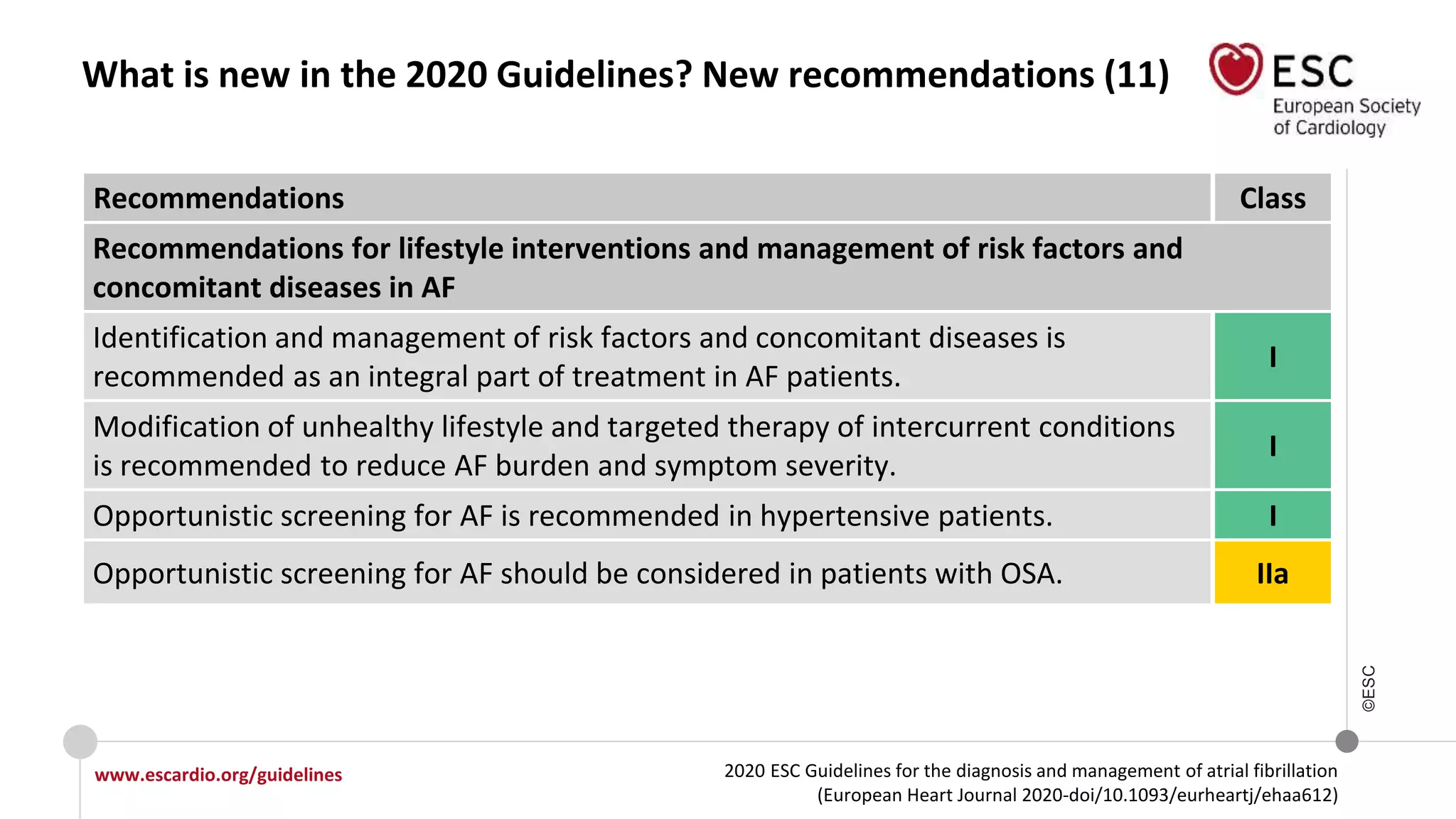 2020 ESC Guidelines for the diagnosis and management of atrial fibrillation
(European Heart Journal 2020-doi/10.1093/eurheartj/ehaa612)
www.escardio.org/guidelines
©ESC
What is new in the 2020 Guidelines? New recommendations (11)
Recommendations Class
Recommendations for lifestyle interventions and management of risk factors and
concomitant diseases in AF
Identification and management of risk factors and concomitant diseases is
recommended as an integral part of treatment in AF patients.
I
Modification of unhealthy lifestyle and targeted therapy of intercurrent conditions
is recommended to reduce AF burden and symptom severity.
I
Opportunistic screening for AF is recommended in hypertensive patients. I
Opportunistic screening for AF should be considered in patients with OSA. IIa
 