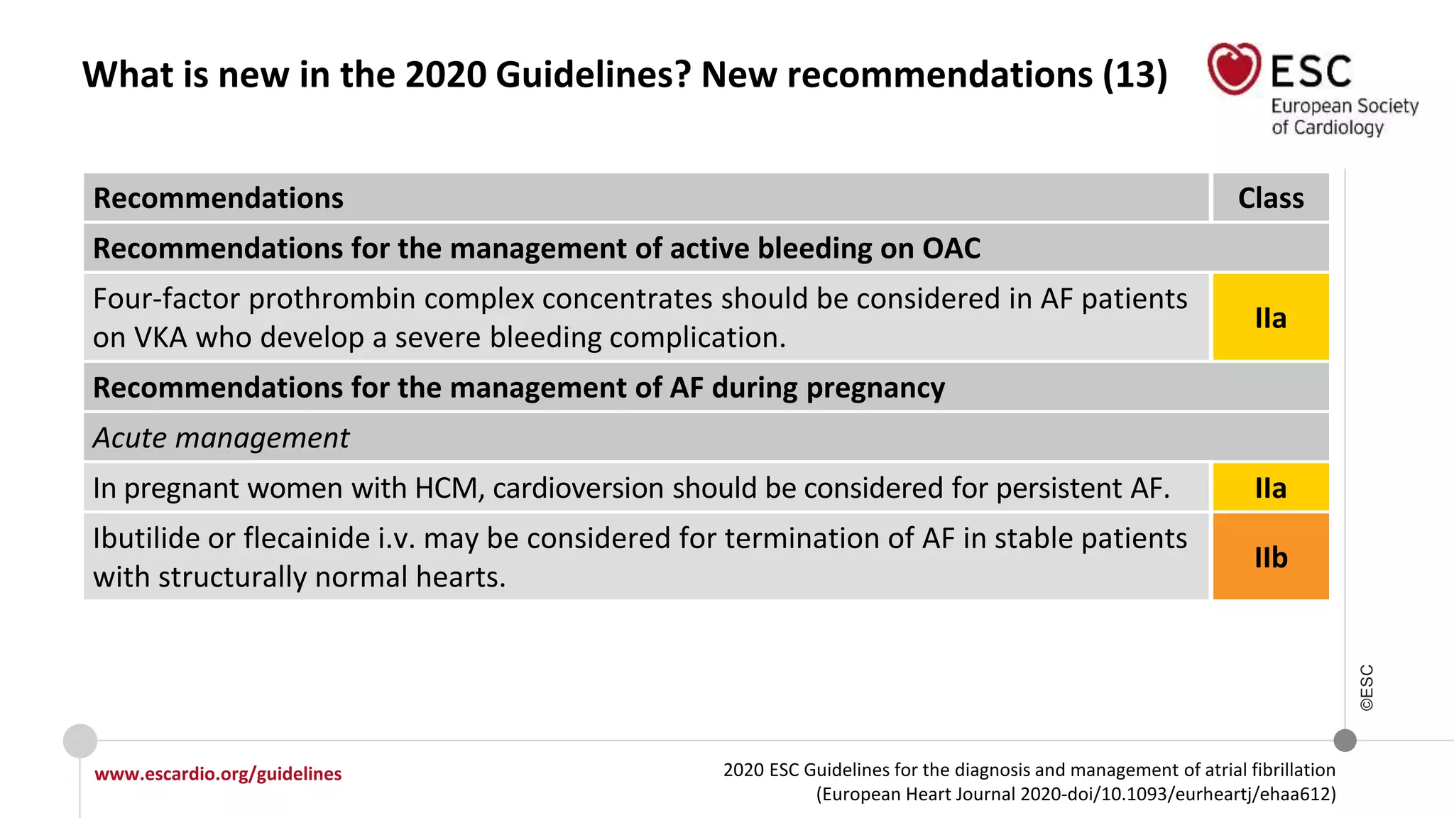 2020 ESC Guidelines for the diagnosis and management of atrial fibrillation
(European Heart Journal 2020-doi/10.1093/eurheartj/ehaa612)
www.escardio.org/guidelines
©ESC
What is new in the 2020 Guidelines? New recommendations (13)
Recommendations Class
Recommendations for the management of active bleeding on OAC
Four-factor prothrombin complex concentrates should be considered in AF patients
on VKA who develop a severe bleeding complication.
IIa
Recommendations for the management of AF during pregnancy
Acute management
In pregnant women with HCM, cardioversion should be considered for persistent AF. IIa
Ibutilide or flecainide i.v. may be considered for termination of AF in stable patients
with structurally normal hearts.
IIb
 