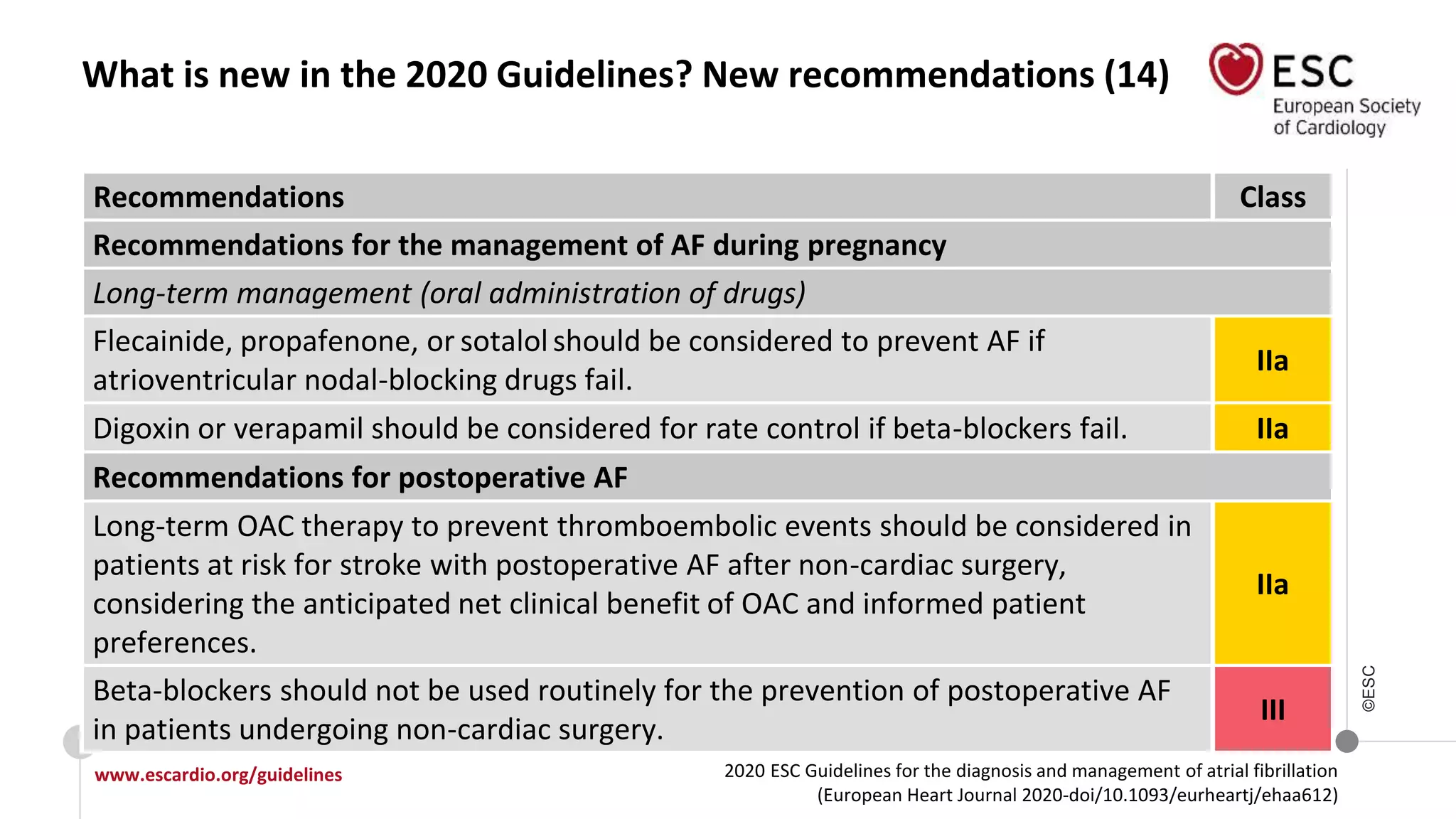 2020 ESC Guidelines for the diagnosis and management of atrial fibrillation
(European Heart Journal 2020-doi/10.1093/eurheartj/ehaa612)
www.escardio.org/guidelines
©ESC
What is new in the 2020 Guidelines? New recommendations (14)
Recommendations Class
Recommendations for the management of AF during pregnancy
Long-term management (oral administration of drugs)
Flecainide, propafenone, or sotalolshould be considered to prevent AF if
atrioventricular nodal-blocking drugs fail.
IIa
Digoxin or verapamil should be considered for rate control if beta-blockers fail. IIa
Recommendations for postoperative AF
Long-term OAC therapy to prevent thromboembolic events should be considered in
patients at risk for stroke with postoperative AF after non-cardiac surgery,
considering the anticipated net clinical benefit of OAC and informed patient
preferences.
IIa
Beta-blockers should not be used routinely for the prevention of postoperative AF
in patients undergoing non-cardiac surgery.
III
 