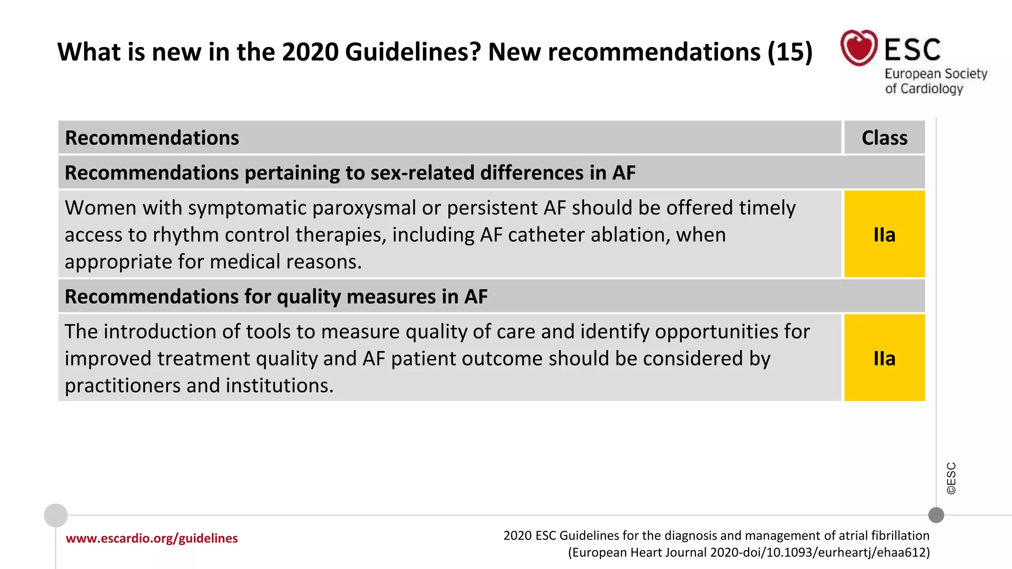 2020 ESC Guidelines for the diagnosis and management of atrial fibrillation
(European Heart Journal 2020-doi/10.1093/eurheartj/ehaa612)
www.escardio.org/guidelines
©ESC
What is new in the 2020 Guidelines? New recommendations (15)
Recommendations Class
Recommendations pertaining to sex-related differences in AF
Women with symptomatic paroxysmal or persistent AF should be offered timely
access to rhythm control therapies, including AF catheter ablation, when
appropriate for medical reasons.
IIa
Recommendations for quality measures in AF
The introduction of tools to measure quality of care and identify opportunities for
improved treatment quality and AF patient outcome should be considered by
practitioners and institutions.
IIa
 
