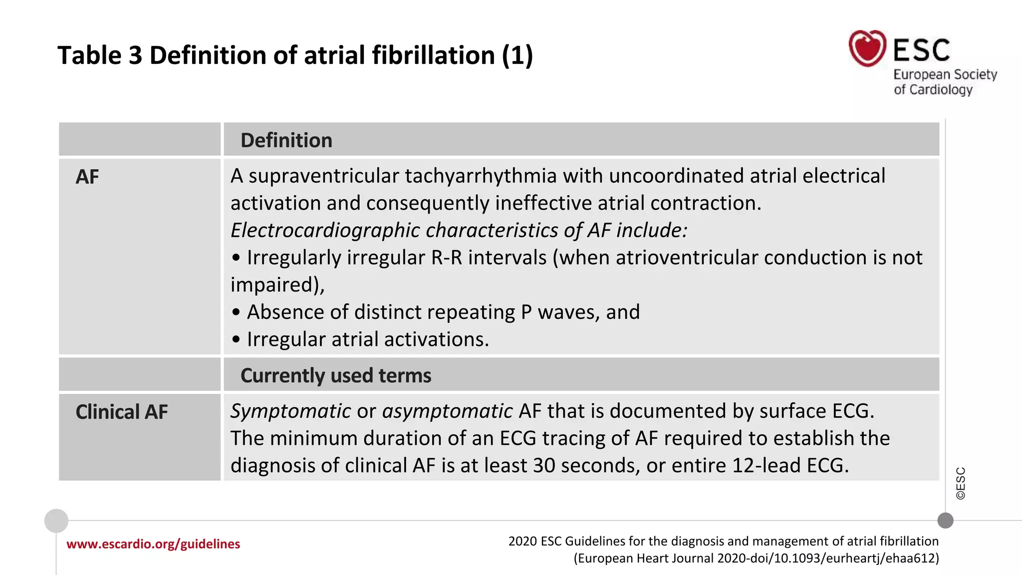 2020 ESC Guidelines for the diagnosis and management of atrial fibrillation
(European Heart Journal 2020-doi/10.1093/eurheartj/ehaa612)
www.escardio.org/guidelines
©ESC
Table 3 Definition of atrial fibrillation (1)
Definition
AF A supraventricular tachyarrhythmia with uncoordinated atrial electrical
activation and consequently ineffective atrial contraction.
Electrocardiographic characteristics of AF include:
• Irregularly irregular R-R intervals (when atrioventricular conduction is not
impaired),
• Absence of distinct repeating P waves, and
• Irregular atrial activations.
Currently used terms
Clinical AF Symptomatic or asymptomatic AF that is documented by surface ECG.
The minimum duration of an ECG tracing of AF required to establish the
diagnosis of clinical AF is at least 30 seconds, or entire 12-lead ECG.
 