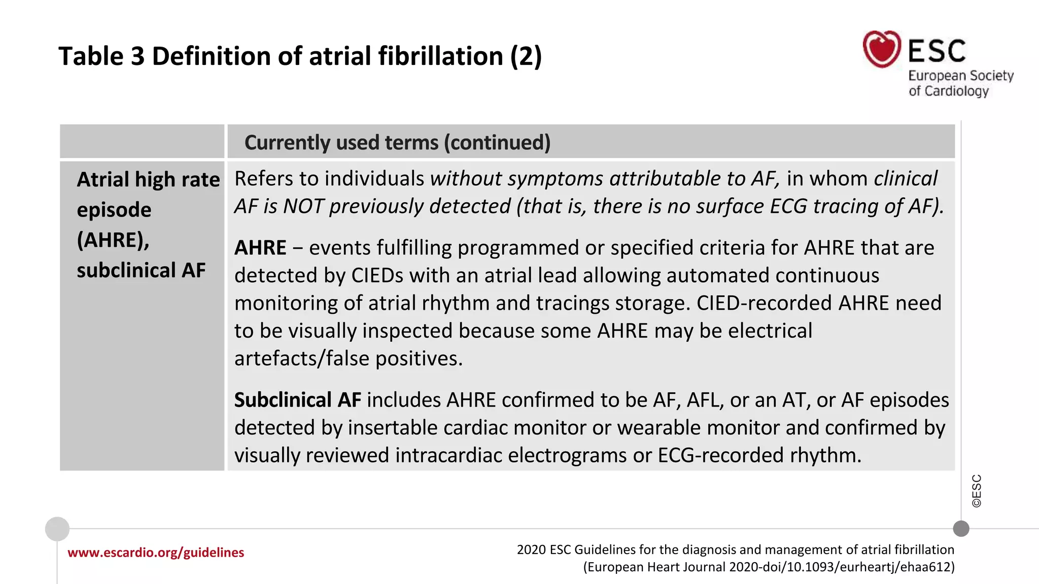 2020 ESC Guidelines for the diagnosis and management of atrial fibrillation
(European Heart Journal 2020-doi/10.1093/eurheartj/ehaa612)
www.escardio.org/guidelines
©ESC
Table 3 Definition of atrial fibrillation (2)
Currently used terms (continued)
Atrial high rate
episode
(AHRE),
subclinical AF
Refers to individuals without symptoms attributable to AF, in whom clinical
AF is NOT previously detected (that is, there is no surface ECG tracing of AF).
AHRE − events fulfilling programmed or specified criteria for AHRE that are
detected by CIEDs with an atrial lead allowing automated continuous
monitoring of atrial rhythm and tracings storage. CIED-recorded AHRE need
to be visually inspected because some AHRE may be electrical
artefacts/false positives.
Subclinical AF includes AHRE confirmed to be AF, AFL, or an AT, or AF episodes
detected by insertable cardiac monitor or wearable monitor and confirmed by
visually reviewed intracardiac electrograms or ECG-recorded rhythm.
 