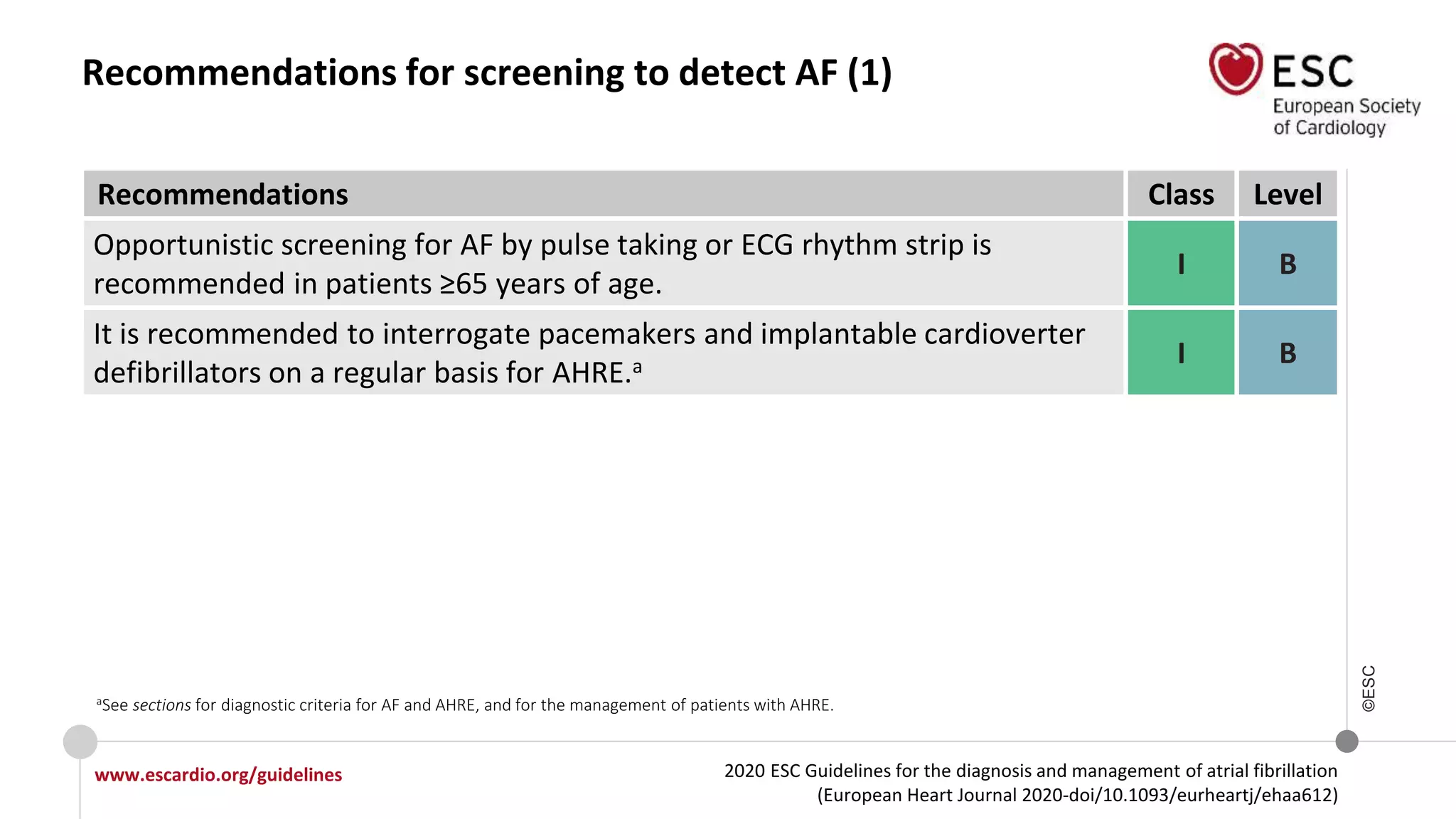 2020 ESC Guidelines for the diagnosis and management of atrial fibrillation
(European Heart Journal 2020-doi/10.1093/eurheartj/ehaa612)
www.escardio.org/guidelines
©ESC
Recommendations for screening to detect AF (1)
Recommendations Class Level
Opportunistic screening for AF by pulse taking or ECG rhythm strip is
recommended in patients ≥65 years of age.
I B
It is recommended to interrogate pacemakers and implantable cardioverter
defibrillators on a regular basis for AHRE.a I B
aSee sections for diagnostic criteria for AF and AHRE, and for the management of patients with AHRE.
 