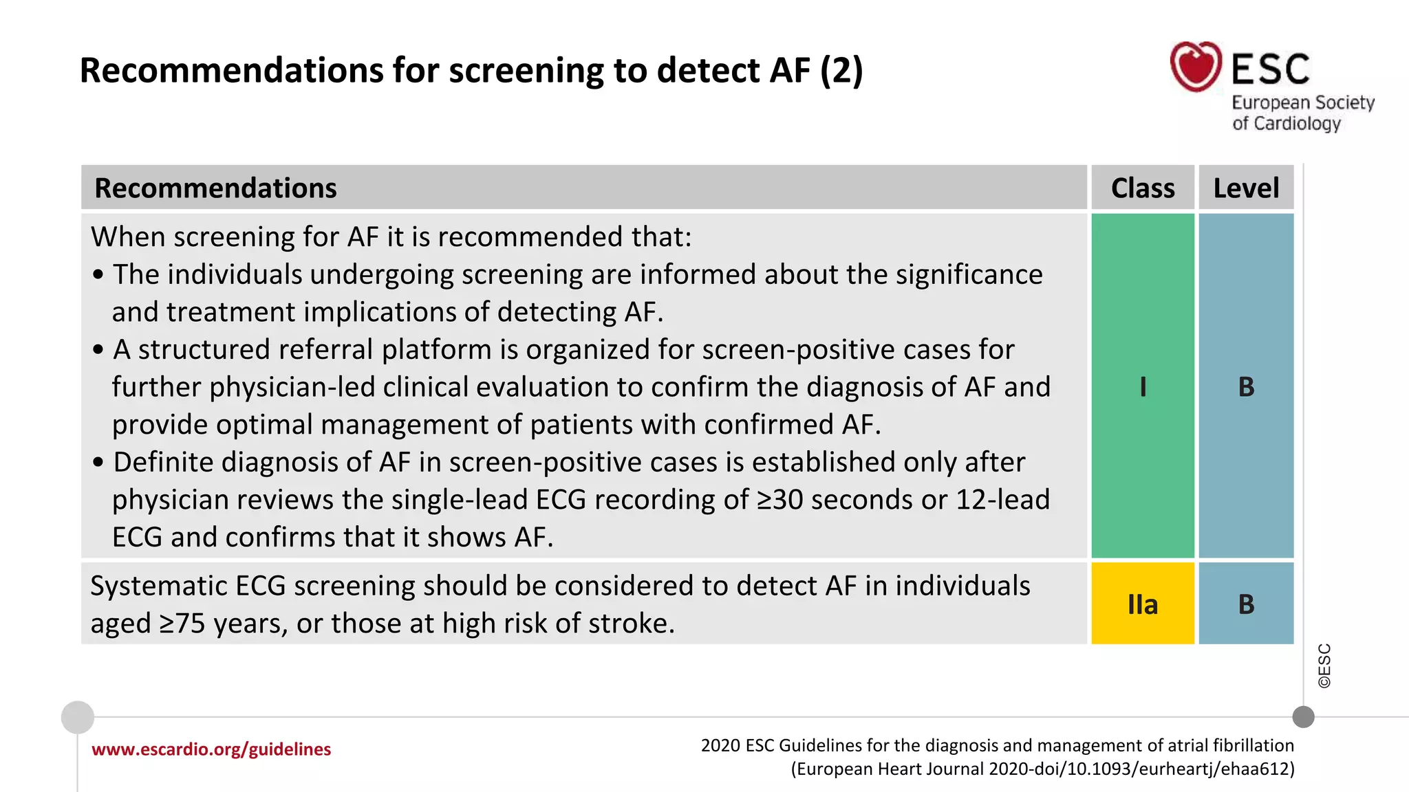 2020 ESC Guidelines for the diagnosis and management of atrial fibrillation
(European Heart Journal 2020-doi/10.1093/eurheartj/ehaa612)
www.escardio.org/guidelines
©ESC
Recommendations for screening to detect AF (2)
Recommendations Class Level
When screening for AF it is recommended that:
• The individuals undergoing screening are informed about the significance
and treatment implications of detecting AF.
• A structured referral platform is organized for screen-positive cases for
further physician-led clinical evaluation to confirm the diagnosis of AF and
provide optimal management of patients with confirmed AF.
• Definite diagnosis of AF in screen-positive cases is established only after
physician reviews the single-lead ECG recording of ≥30 seconds or 12-lead
ECG and confirms that it shows AF.
I B
Systematic ECG screening should be considered to detect AF in individuals
aged ≥75 years, or those at high risk of stroke.
IIa B
 