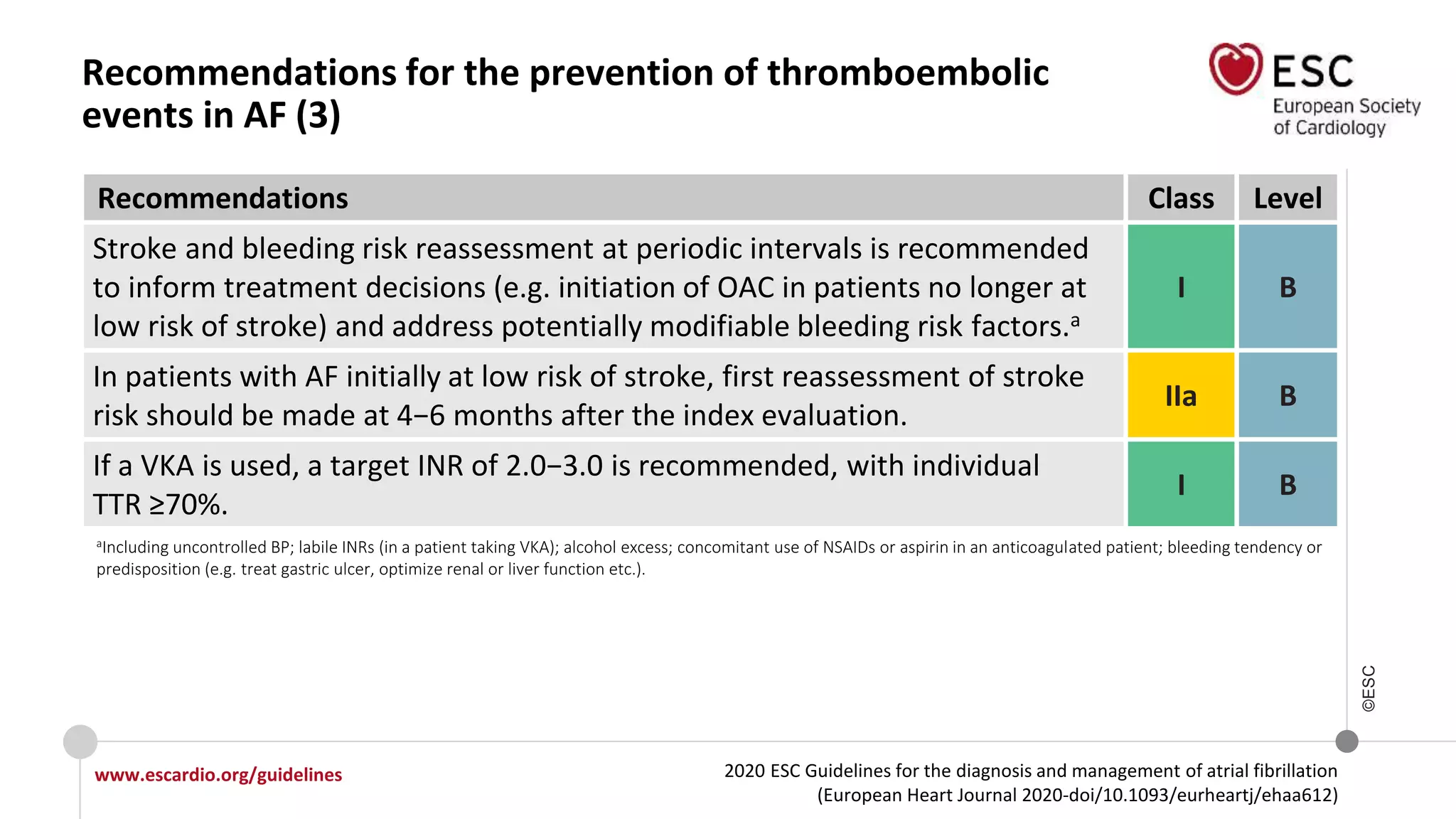 2020 ESC Guidelines for the diagnosis and management of atrial fibrillation
(European Heart Journal 2020-doi/10.1093/eurheartj/ehaa612)
www.escardio.org/guidelines
©ESC
Recommendations for the prevention of thromboembolic
events in AF (3)
Recommendations Class Level
Stroke and bleeding risk reassessment at periodic intervals is recommended
to inform treatment decisions (e.g. initiation of OAC in patients no longer at
low risk of stroke) and address potentially modifiable bleeding risk factors.a
I B
In patients with AF initially at low risk of stroke, first reassessment of stroke
risk should be made at 4−6 months after the index evaluation.
IIa B
If a VKA is used, a target INR of 2.0−3.0 is recommended, with individual
TTR ≥70%.
I B
aIncluding uncontrolled BP; labile INRs (in a patient taking VKA); alcohol excess; concomitant use of NSAIDs or aspirin in an anticoagulated patient; bleeding tendency or
predisposition (e.g. treat gastric ulcer, optimize renal or liver function etc.).
 