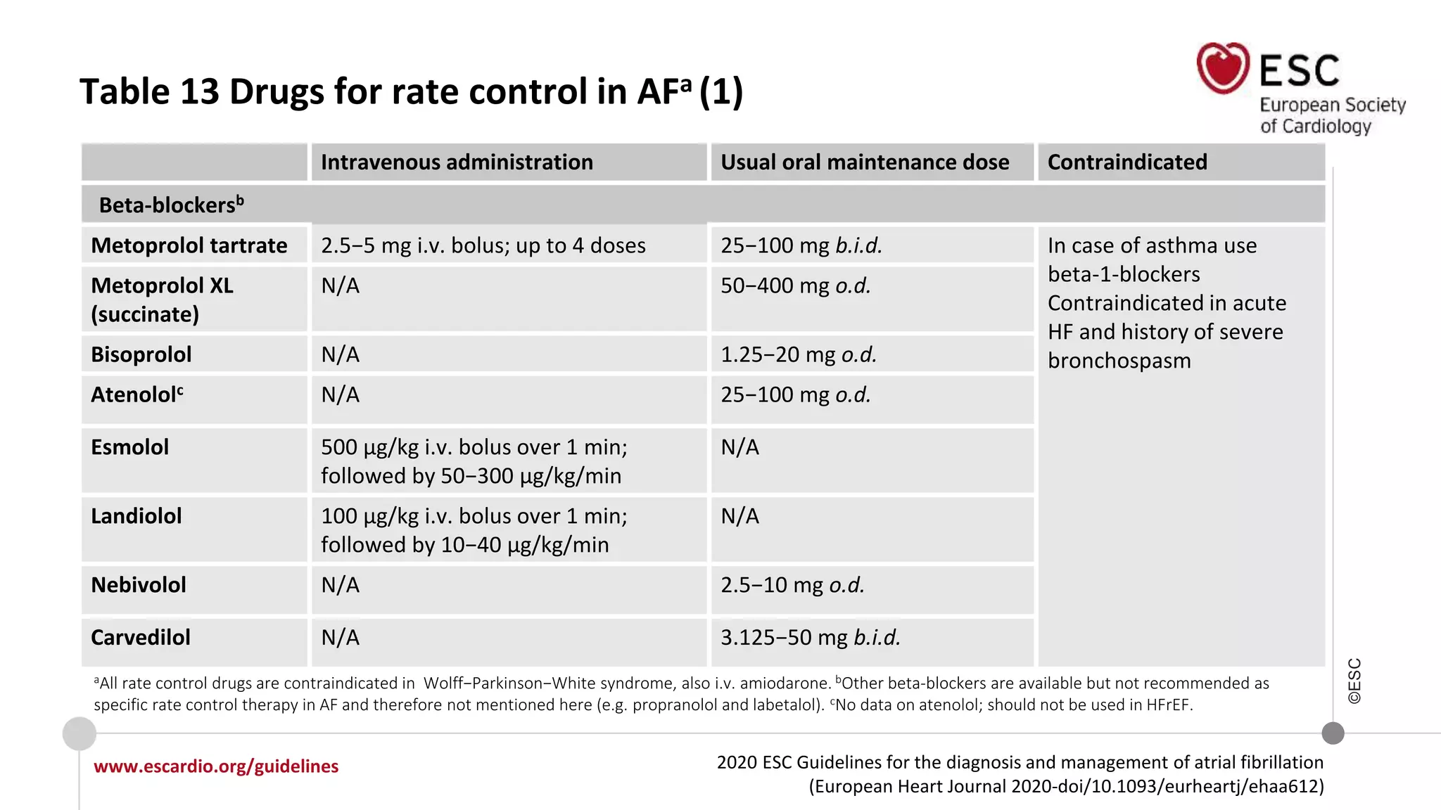 2020 ESC Guidelines for the diagnosis and management of atrial fibrillation
(European Heart Journal 2020-doi/10.1093/eurheartj/ehaa612)
www.escardio.org/guidelines
©ESC
Intravenous administration Usual oral maintenance dose Contraindicated
Beta-blockersb
Metoprolol tartrate 2.5−5 mg i.v. bolus; up to 4 doses 25−100 mg b.i.d. In case of asthma use
beta-1-blockers
Contraindicated in acute
HF and history of severe
bronchospasm
Metoprolol XL
(succinate)
N/A 50−400 mg o.d.
Bisoprolol N/A 1.25−20 mg o.d.
Atenololc N/A 25−100 mg o.d.
Esmolol 500 µg/kg i.v. bolus over 1 min;
followed by 50−300 µg/kg/min
N/A
Landiolol 100 µg/kg i.v. bolus over 1 min;
followed by 10−40 µg/kg/min
N/A
Nebivolol N/A 2.5−10 mg o.d.
Carvedilol N/A 3.125−50 mg b.i.d.
Table 13 Drugs for rate control in AFa (1)
aAll rate control drugs are contraindicated in Wolff−Parkinson−White syndrome, also i.v. amiodarone. bOther beta-blockers are available but not recommended as
specific rate control therapy in AF and therefore not mentioned here (e.g. propranolol and labetalol). cNo data on atenolol; should not be used in HFrEF.
 