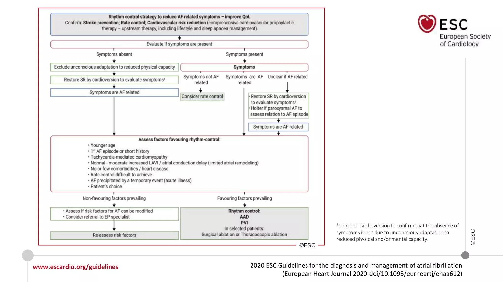 2020 ESC Guidelines for the diagnosis and management of atrial fibrillation
(European Heart Journal 2020-doi/10.1093/eurheartj/ehaa612)
www.escardio.org/guidelines
©ESC
aConsider cardioversion to confirm that the absence of
symptoms is not due to unconscious adaptation to
reduced physical and/or mental capacity.
©ESC
 
