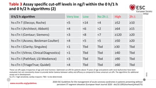 2020 ESC NSTE-ACS guidelines.pptx