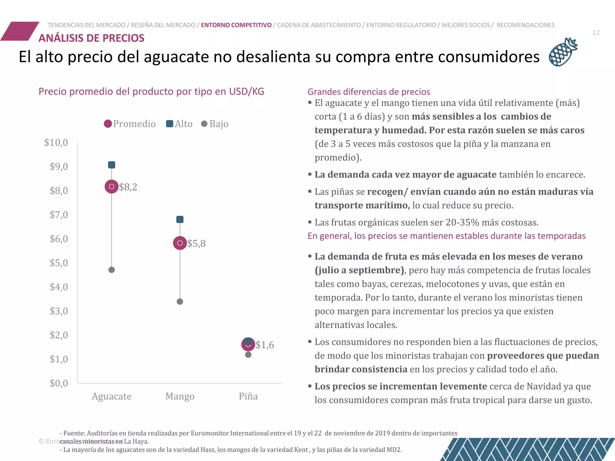 Slide 12