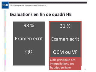 Evalua:ons	en	ﬁn	de	quadri	HE
03	-	Photographie	des	praOques	d’évaluaOon
11
98	%		
Examen	ecrit	
QO
31	%		
Examen	ecrit	
QCM	ou	VF
Cible	principale	des	
interpellations	des	
fraudes	en	ligne	
 