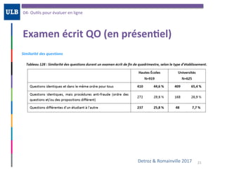 Examen	écrit	QO	(en	présen:el)
04-	OuOls	pour	évaluer	en	ligne
21Detroz	&	Romainville	2017
 