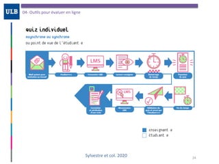 04-	OuOls	pour	évaluer	en	ligne
24
Sylvestre	et	col.	2020
 